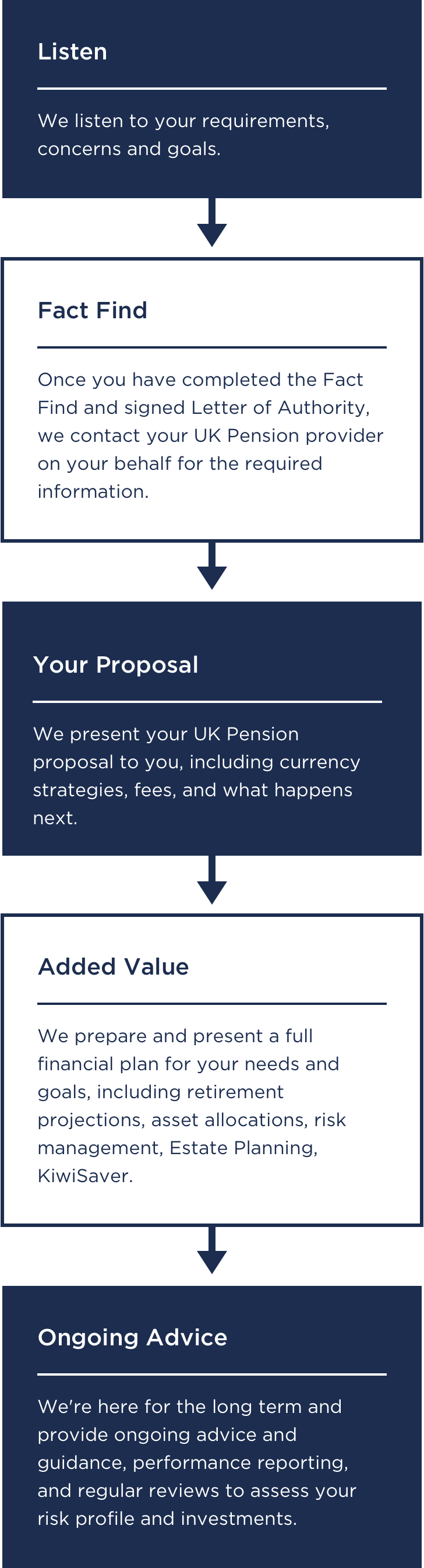 PensionTransfers graph mobile